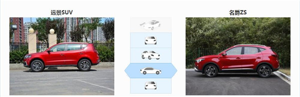 吉利远景SUV和名爵ZS哪个好 名爵ZS更偏向运动