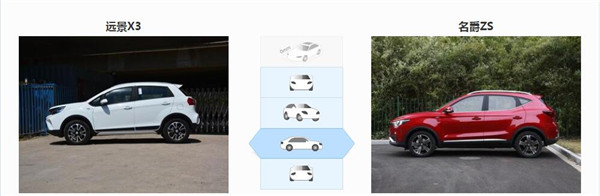 吉利远景X3和名爵ZS哪个好 名爵ZS各方面都要强一些