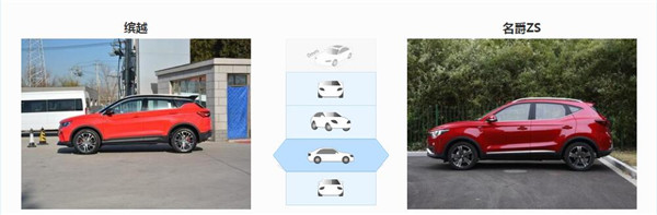 吉利缤越和名爵ZS哪个好 针尖对麦芒