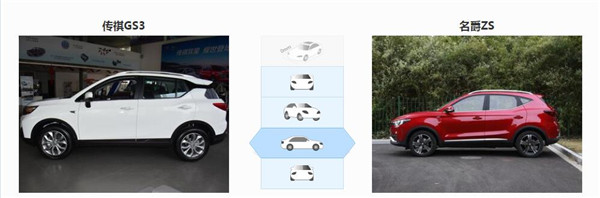广汽传祺GS3和名爵ZS哪个好 都是好车如何选择看你中意哪款