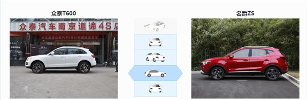 众泰T600和名爵ZS哪个好 定位不同选择也不一样