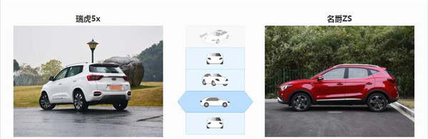 奇瑞瑞虎5X和名爵ZS哪个好 瑞虎5X性价比更高