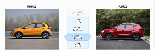 吉利远景X1和名爵ZS哪个好 名爵ZS全方位胜出