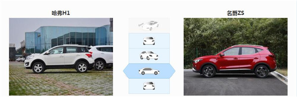 哈弗H1和名爵ZS哪个好 名爵ZS完胜