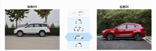 哈弗H5和名爵ZS哪个好 哈弗H5配置高售价也高