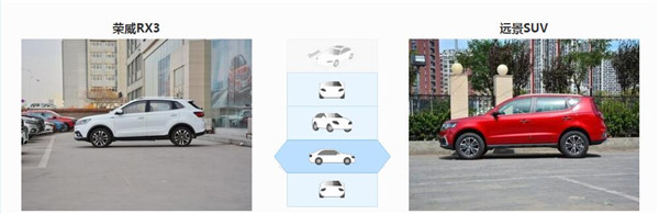 荣威RX3和吉利远景SUV哪个好 远景SUV性价比更高