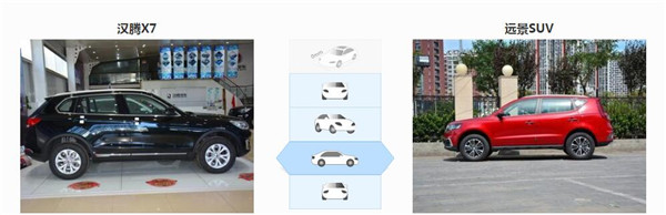 汉腾X7和吉利远景SUV哪个好 远景SUV更具有优势