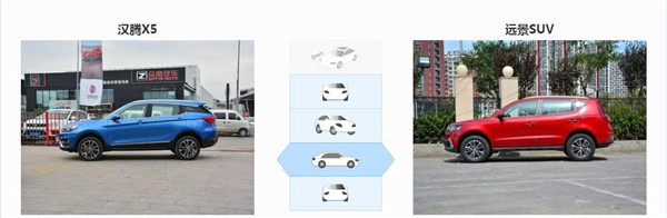 汉腾X5和吉利远景SUV哪个好 看看他们之间的对比就知道了