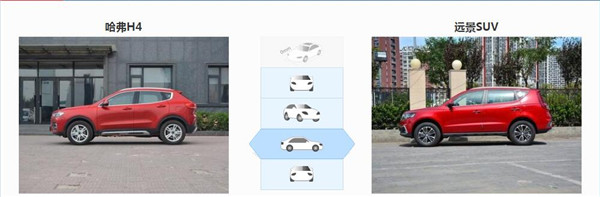 哈弗H4和吉利远景SUV哪个好 8-9万选远景SUV，10万以上选哈弗H4