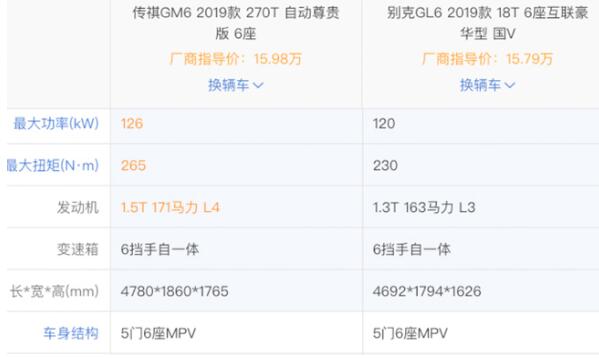 传祺gm6怎么样，各方面完虐别克gl6而且售价更低