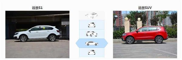 吉利远景S1和吉利远景SUV哪个好 同样价位建议选择远景S1