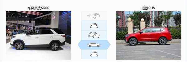 风光S560和吉利远景SUV哪个好 风光S560优势明显