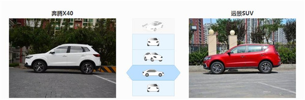 奔腾X40和吉利远景SUV哪个好 吉利远景SUV更方面都要好一点