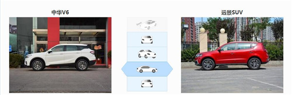 中华V6和吉利远景SUV哪个好 远景SUV性价比更高