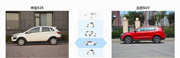 绅宝X25和吉利远景SUV哪个好 远景SUV更具有优势