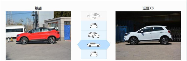 吉利缤越和吉利远景X3哪个好 师出同门如何选择