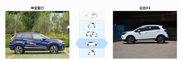 北汽绅宝智行和吉利远景X3哪个好 北汽绅宝智行空间更宽敞