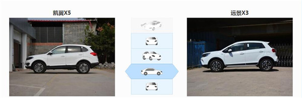 凯翼X5和吉利远景X3哪个好 远景X3门槛更低