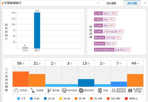 猎豹cs9怎么样，用数据来让你明白销量低的原因