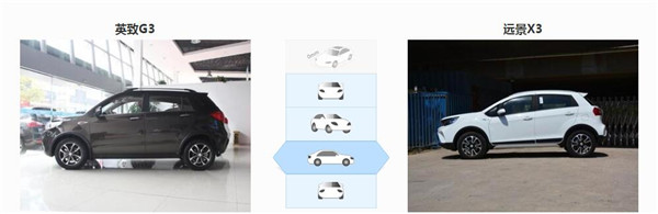 英致G3和吉利远景X3哪个好 同样是入门车型该如何选择