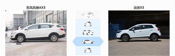 风神AX3和吉利远景X3哪个好 风神AX3可选择更丰富