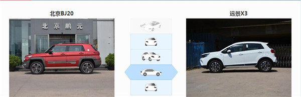 北京(BJ)20和吉利远景X3哪个好 北京(BJ)20越野性能强