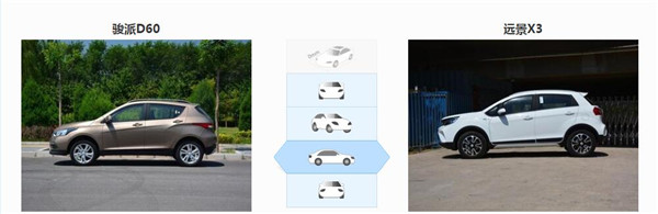骏派D60和吉利远景X3哪个好 骏派D60和吉利远景X3各有优劣