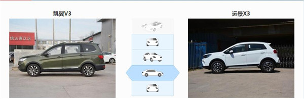 凯翼V3和吉利远景X3哪个好 远景X3门槛低