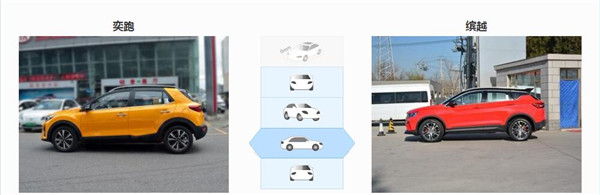 起亚奕跑和吉利缤越哪个好 起亚奕跑最便宜的合资车