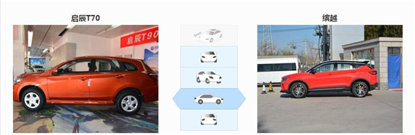 启辰T70和吉利缤越哪个好 启辰T70空间更大