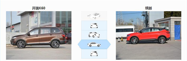 开瑞K60和吉利缤越哪个好 开瑞K60更注重空间舒适性