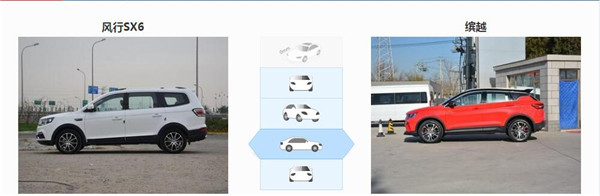 风行SX6和吉利缤越哪个好，风行SX6空间更宽敞
