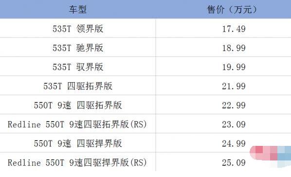 探界者2019款最新消息，价格不变只进行增配升级