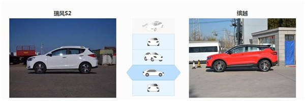 江淮瑞风S2和吉利缤越哪个好 吉利缤越配置更高