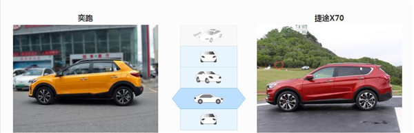 起亚奕跑和捷途X70哪个好 起亚奕跑最便宜的合资车