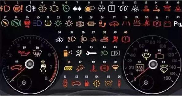 汽车仪表盘故障灯说明，最全指示灯图解让你秒懂含义