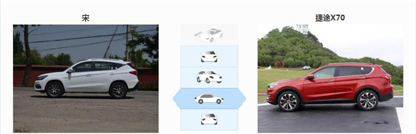 比亚迪宋和捷途X70哪个好 捷途X70内部空间更充裕