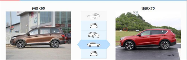 开瑞K60和捷途X70哪个好 开瑞K60性价比更高