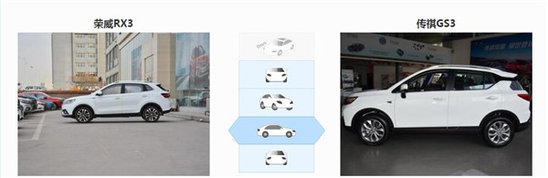 荣威RX3和传祺GS3哪个好 荣威RX3更胜一筹