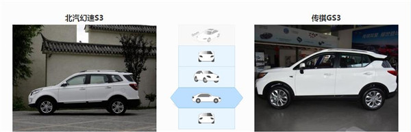 北汽幻速S3和传祺GS3哪个好 幻速3是入门车型