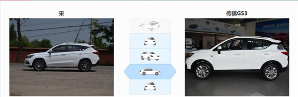 比亚迪宋和传祺GS3哪个好 传祺GS3性价比更高