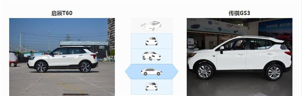 启辰T60和传祺GS3哪个好 两款车都很优秀