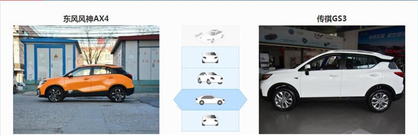 东风风神AX4和传祺GS3哪个好 传祺GS3配置上略胜一筹