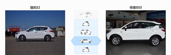江淮瑞风S2和传祺GS3哪个好 江淮瑞风S2属于入门车型