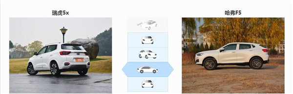 奇瑞瑞虎5X和哈弗F5哪个好 哈弗F5的配置要更高