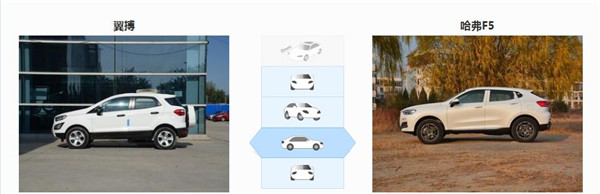 福特翼搏和哈弗F5哪个好 福特翼搏可选择更多