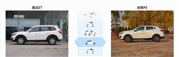 海马S7和哈弗F5哪个好 两款车型各有优势
