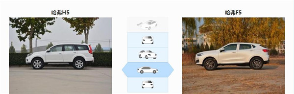 哈弗H5和哈弗F5哪个好 同门师兄弟之间的较量