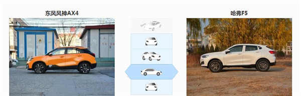东风风神AX4和哈弗F5哪个好 哈弗F5各方面都要好于风神AX4