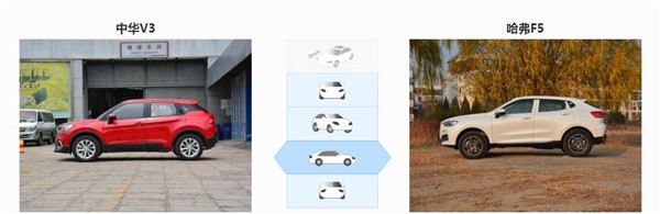 中华V3和哈弗F5哪个好 中华V3售价更亲民